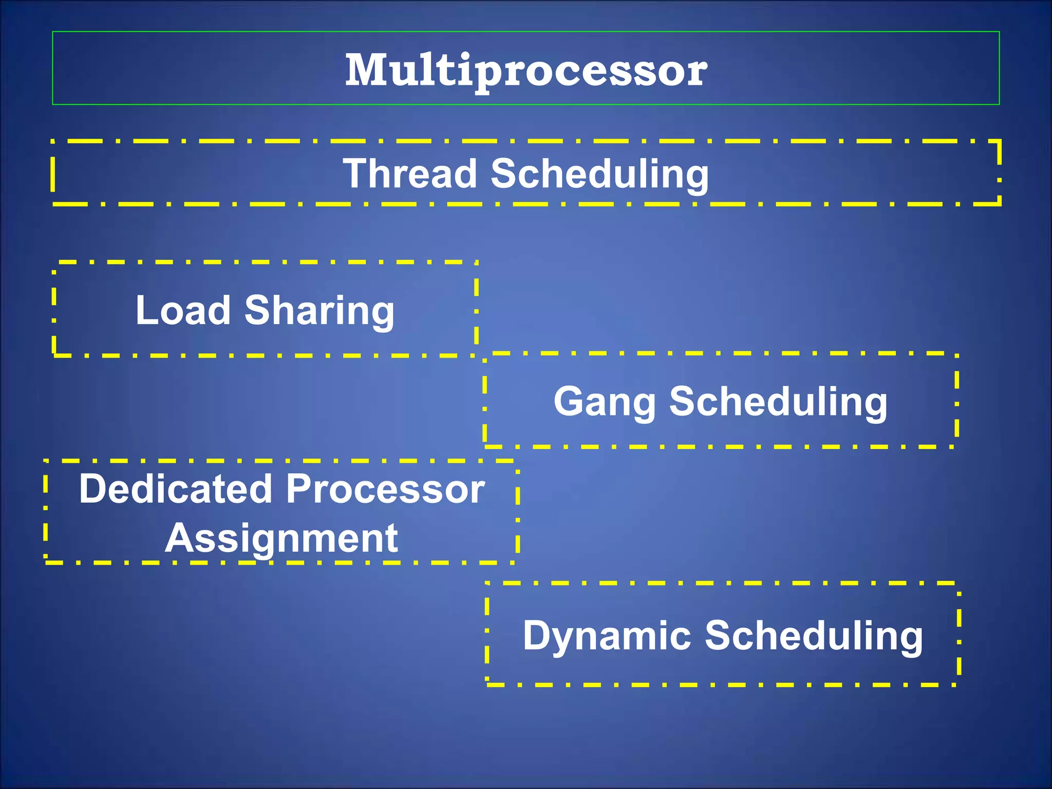 CS 23 Operating System Design Principles_MULTIPROCESSOR AND REAL TIME ...