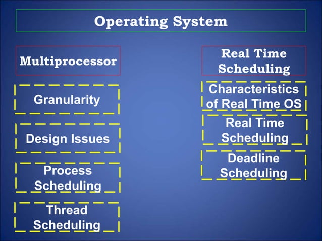 CS 23 Operating System Design Principles_MULTIPROCESSOR AND REAL TIME ...