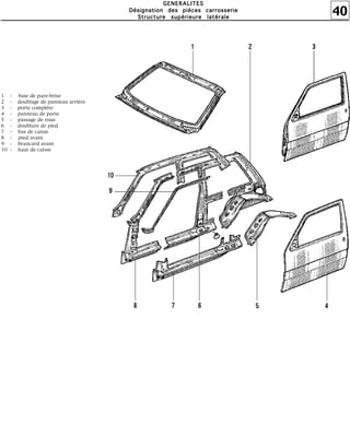 40
GGGGEEEENNNNEEEERRRRAAAALLLLIIIITTTTEEEESSSS
DDDDééééssssiiiiggggnnnnaaaattttiiiioooonnnn ddddeeeessss ppppiiiièèèècccceeeessss ccccaaaarrrrrrrroooosssssssseeeerrrriiiieeee
SSSSttttrrrruuuuccccttttuuuurrrreeee ssssuuuuppppéééérrrriiiieeeeuuuurrrreeee llllaaaattttéééérrrraaaalllleeee
1 - baie de pare-brise
2 - doublage de panneau arrière
3 - porte complète
4 - panneau de porte
5 - passage de roue
6 - doublure de pied
7 - bas de caisse
8 - pied avant
9 - brancard avant
10 - haut de caisse
 