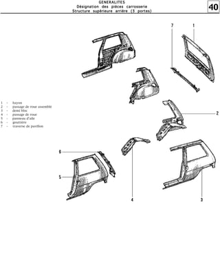 40
GGGGEEEENNNNEEEERRRRAAAALLLLIIIITTTTEEEESSSS
DDDDééééssssiiiiggggnnnnaaaattttiiiioooonnnn ddddeeeessss ppppiiiièèèècccceeeessss ccccaaaarrrrrrrroooosssssssseeeerrrriiiieeee
SSSSttttrrrruuuuccccttttuuuurrrreeee ssssuuuuppppéééérrrriiiieeeeuuuurrrreeee aaaarrrrrrrriiiièèèèrrrreeee ((((3333 ppppoooorrrrtttteeeessss))))
1 - hayon
2 - passage de roue assemblé
3 - demi bloc
4 - passage de roue
5 - panneau d'aile
6 - gouttière
7 - traverse de pavillon
 