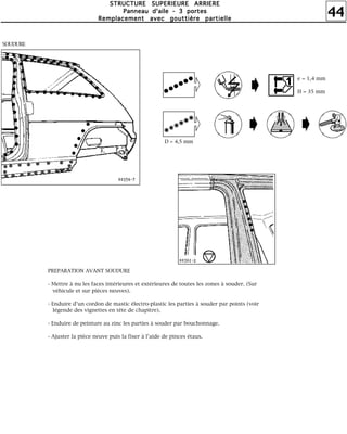 44
SSSSTTTTRRRRUUUUCCCCTTTTUUUURRRREEEE SSSSUUUUPPPPEEEERRRRIIIIEEEEUUUURRRREEEE AAAARRRRRRRRIIIIEEEERRRREEEE
PPPPaaaannnnnnnneeeeaaaauuuu dddd''''aaaaiiiilllleeee ---- 3333 ppppoooorrrrtttteeeessss
RRRReeeemmmmppppllllaaaacccceeeemmmmeeeennnntttt aaaavvvveeeecccc ggggoooouuuuttttttttiiiièèèèrrrreeee ppppaaaarrrrttttiiiieeeelllllllleeee
e = 1,4 mm
H = 35 mm
D = 4,5 mm
SOUDURE
PREPARATION AVANT SOUDURE
- Mettre à nu les faces intérieures et extérieures de toutes les zones à souder. (Sur
véhicule et sur pièces neuves).
- Enduire d'un cordon de mastic électro-plastic les parties à souder par points (voir
légende des vignettes en tête de chapitre).
- Enduire de peinture au zinc les parties à souder par bouchonnage.
- Ajuster la pièce neuve puis la fixer à l'aide de pinces étaux.
 