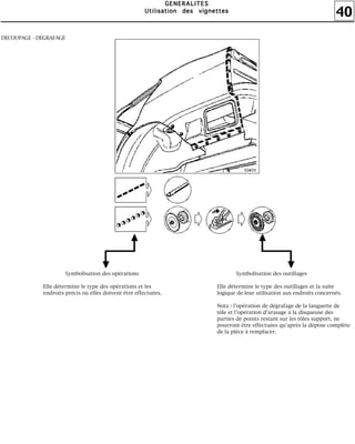 40
GGGGEEEENNNNEEEERRRRAAAALLLLIIIITTTTEEEESSSS
UUUUttttiiiilllliiiissssaaaattttiiiioooonnnn ddddeeeessss vvvviiiiggggnnnneeeetttttttteeeessss
Symbolisation des opérations
Elle détermine le type des opérations et les
endroits précis où elles doivent être effectuées.
Symbolisation des outillages
Elle détermine le type des outillages et la suite
logique de leur utilisation aux endroits concernés.
Nota : l'opération de dégrafage de la languette de
tôle et l'opération d'arasage à la disqueuse des
parties de points restant sur les tôles support, ne
pourront être effectuées qu'après la dépose complète
de la pièce à remplacer.
DECOUPAGE - DEGRAFAGE
 