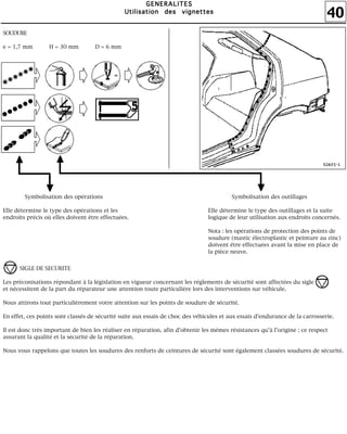 40
GGGGEEEENNNNEEEERRRRAAAALLLLIIIITTTTEEEESSSS
UUUUttttiiiilllliiiissssaaaattttiiiioooonnnn ddddeeeessss vvvviiiiggggnnnneeeetttttttteeeessss
SIGLE DE SECURITE
Les préconisations répondant à la législation en vigueur concernant les réglements de sécurité sont affectées du sigle
et nécessitent de la part du réparateur une attention toute particulière lors des interventions sur véhicule.
Nous attirons tout particulièrement votre attention sur les points de soudure de sécurité.
En effet, ces points sont classés de sécurité suite aux essais de choc des véhicules et aux essais d'endurance de la carrosserie.
Il est donc très important de bien les réaliser en réparation, afin d'obtenir les mêmes résistances qu'à l'origine ; ce respect
assurant la qualité et la sécurité de la réparation.
Nous vous rappelons que toutes les soudures des renforts de ceintures de sécurité sont également classées soudures de sécurité.
Symbolisation des opérations
Elle détermine le type des opérations et les
endroits précis où elles doivent être effectuées.
Symbolisation des outillages
Elle détermine le type des outillages et la suite
logique de leur utilisation aux endroits concernés.
Nota : les opérations de protection des points de
soudure (mastic électroplastic et peinture au zinc)
doivent être effectuées avant la mise en place de
la pièce neuve.
SOUDURE
e = 1,7 mm H = 30 mm D = 6 mm
 