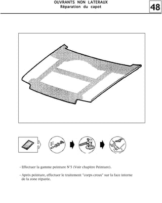 48
OOOOUUUUVVVVRRRRAAAANNNNTTTTSSSS NNNNOOOONNNN LLLLAAAATTTTEEEERRRRAAAAUUUUXXXX
RRRRééééppppaaaarrrraaaattttiiiioooonnnn dddduuuu ccccaaaappppooootttt
- Effectuer la gamme peinture N°5 (Voir chapitre Peinture).
- Après peinture, effectuer le traitement "corps creux" sur la face interne
de la zone réparée.
 