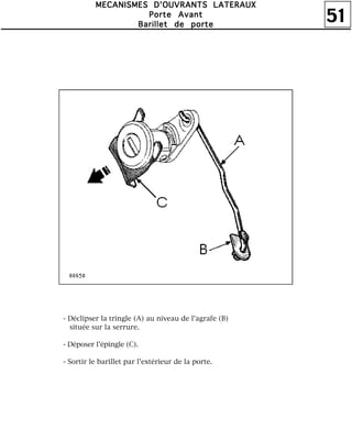 51
MMMMEEEECCCCAAAANNNNIIIISSSSMMMMEEEESSSS DDDD''''OOOOUUUUVVVVRRRRAAAANNNNTTTTSSSS LLLLAAAATTTTEEEERRRRAAAAUUUUXXXX
PPPPoooorrrrtttteeee AAAAvvvvaaaannnntttt
BBBBaaaarrrriiiilllllllleeeetttt ddddeeee ppppoooorrrrtttteeee
- Déclipser la tringle (A) au niveau de l'agrafe (B)
située sur la serrure.
- Déposer l'épingle (C).
- Sortir le barillet par l'extérieur de la porte.
 