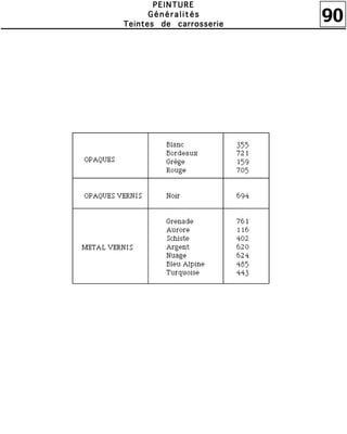 90
PPPPEEEEIIIINNNNTTTTUUUURRRREEEE
GGGGéééénnnnéééérrrraaaalllliiiittttééééssss
TTTTeeeeiiiinnnntttteeeessss ddddeeee ccccaaaarrrrrrrroooosssssssseeeerrrriiiieeee
 