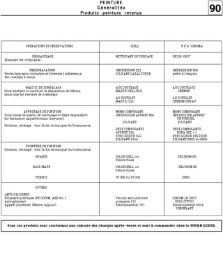 90
PPPPEEEEIIIINNNNTTTTUUUURRRREEEE
GGGGéééénnnnéééérrrraaaalllliiiittttééééssss
PPPPrrrroooodddduuuuiiiittttssss ppppeeeeiiiinnnnttttuuuurrrreeee rrrreeeetttteeeennnnuuuussss
 