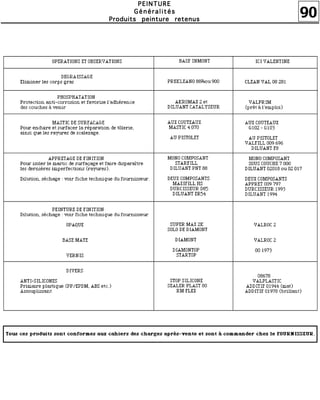 90
PPPPEEEEIIIINNNNTTTTUUUURRRREEEE
GGGGéééénnnnéééérrrraaaalllliiiittttééééssss
PPPPrrrroooodddduuuuiiiittttssss ppppeeeeiiiinnnnttttuuuurrrreeee rrrreeeetttteeeennnnuuuussss
 