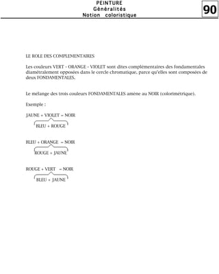 90
PPPPEEEEIIIINNNNTTTTUUUURRRREEEE
GGGGéééénnnnéééérrrraaaalllliiiittttééééssss
NNNNoooottttiiiioooonnnn ccccoooolllloooorrrriiiissssttttiiiiqqqquuuueeee
LE ROLE DES COMPLEMENTAIRES
Les couleurs VERT - ORANGE - VIOLET sont dites complémentaires des fondamentales
diamétralement opposées dans le cercle chromatique, parce qu'elles sont composées de
deux FONDAMENTALES.
Le mélange des trois couleurs FONDAMENTALES amène au NOIR (colorimétrique).
Exemple :
JAUNE + VIOLET = NOIR
BLEU + ROUGE
BLEU + ORANGE = NOIR
ROUGE + JAUNE
ROUGE + VERT = NOIR
BLEU + JAUNE
 