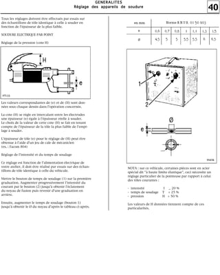 40
GGGGEEEENNNNEEEERRRRAAAALLLLIIIITTTTEEEESSSS
RRRRééééggggllllaaaaggggeeee ddddeeeessss aaaappppppppaaaarrrreeeeiiiillllssss ddddeeee ssssoooouuuudddduuuurrrreeee
Tous les réglages doivent être effectués par essais sur
des échantillons de tôle identique à celle à souder en
fonction de l'épaisseur de la plus faible.
SOUDURE ELECTRIQUE PAR POINT
Réglage de la pression (cote H)
Les valeurs correspondantes de (e) et de (H) sont don-
nées sous chaque dessin dans l'opération concernée.
La cote (H) se règle en intercalant entre les électrodes
une épaisseur (e) égale à l'épaisseur réelle à souder.
Le choix de la valeur de cette cote (H) se fait en tenant
compte de l'épaisseur de la tôle la plus faible de l'empi-
lage à souder.
L'épaisseur de tôle (e) pour le réglage de (H) peut être
obtenue à l'aide d'un jeu de cale de mécanicien
(ex. : Facom 804)
Réglage de l'intensité et du temps de soudage
Ce réglage est fonction de l'alimentation électrique de
votre atelier, il doit être réalisé par essais sur des échan-
tillons de tôle identique à celle du véhicule.
Mettre le bouton de temps de soudage (1) sur la première
graduation. Augmenter progressivement l'intensité du
courant par le bouton (2) jusqu'à obtenir l'éclatement
du noyau de fusion puis revenir d'une graduation en
arrière.
Ensuite, augmenter le temps de soudage (bouton 1)
jusqu'à obtenir le Ø du noyau d'après le tableau ci-après.
NOTA : sur ce véhicule, certaines pièces sont en acier
spécial dit "à haute limite élastique", ceci nécessite un
réglage particulier de la pointeuse par rapport à celui
des tôles courantes :
- intensité I _ 20 %
- temps de soudage T + 25 %
- pression H + 50 %
Les valeurs de H données tiennent compte de ces
particularités.
 