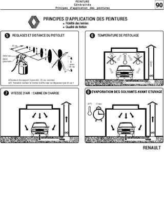 90
PPPPEEEEIIIINNNNTTTTUUUURRRREEEE
GGGGéééénnnnéééérrrraaaalllliiiittttééééssss
PPPPrrrriiiinnnncccciiiippppeeeessss dddd''''aaaapppppppplllliiiiccccaaaattttiiiioooonnnn ddddeeeessss ppppeeeeiiiinnnnttttuuuurrrreeeessss
 