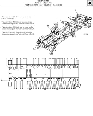 40
GGGGEEEENNNNEEEERRRRAAAALLLLIIIITTTTEEEESSSS
BBBBaaaannnncccc ddddeeee rrrrééééppppaaaarrrraaaattttiiiioooonnnn
PPPPoooossssiiiittttiiiioooonnnnnnnneeeemmmmeeeennnntttt ddddeeeessss ttttrrrraaaavvvveeeerrrrsssseeeessss mmmmoooodddduuuullllaaaaiiiirrrreeeessss
- Traverses Avant (A) fixées sur les trous a et a -
d et d ; f du banc.
- Traverse Milieu (M) fixée sur les trous modu-
laires situés de part et d'autre de l'intervalle 15.
- Traverse Milieu (M1) fixée sur les trous modu-
laires situés de part et d'autre de l'intervalle 24.
- Traverse Arrière (R) fixée sur les trous modu-
laires situés de part et d'autre de l'intervalle 31.
1
1
 