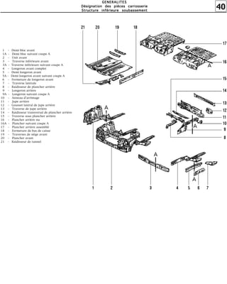 40
GGGGEEEENNNNEEEERRRRAAAALLLLIIIITTTTEEEESSSS
DDDDééééssssiiiiggggnnnnaaaattttiiiioooonnnn ddddeeeessss ppppiiiièèèècccceeeessss ccccaaaarrrrrrrroooosssssssseeeerrrriiiieeee
SSSSttttrrrruuuuccccttttuuuurrrreeee iiiinnnnfffféééérrrriiiieeeeuuuurrrreeee ssssoooouuuubbbbaaaasssssssseeeemmmmeeeennnntttt
1 - Demi bloc avant
1A - Demi bloc suivant coupe A
2 - Unit avant
3 - Traverse inférieure avant
3A - Traverse inférieure suivant coupe A
4 - Longeron avant complet
5 - Demi longeron avant
5A - Demi longeron avant suivant coupe A
6 - Fermeture de longeron avant
7 - Traverse latérale
8 - Raidisseur de plancher arrière
9 - Longeron arrière
9A - Longeron suivant coupe A
10 - Anneau d'arrimage
11 - Jupe arrière
12 - Gousset latéral de jupe arrière
13 - Traverse de jupe arrière
14 - Raidisseur transversal de plancher arrière
15 - Traverse sous plancher arrière
16 - Plancher arrière nu
16A - Plancher suivant coupe A
17 - Plancher arrière assemblé
18 - Fermeture de bas de caisse
19 - Traverses de siège avant
20 - Plancher avant
21 - Raidisseur de tunnel
 