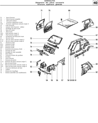 40
GGGGEEEENNNNEEEERRRRAAAALLLLIIIITTTTEEEESSSS
DDDDééééssssiiiiggggnnnnaaaattttiiiioooonnnn ddddeeeessss ppppiiiièèèècccceeeessss ccccaaaarrrrrrrroooosssssssseeeerrrriiiieeee
SSSSttttrrrruuuuccccttttuuuurrrreeee ssssuuuuppppéééérrrriiiieeeeuuuurrrreeee ggggéééénnnnéééérrrraaaalllleeee
51 - Joue d'auvent
52 - Côté d'auvent simplifié
53 - Tôle porte-phare
54 - Traverse supérieure avant
54A - Traverse supérieure suivant coupe A
55 - Côté d'auvent
56 - Liaison côté d'auvent - tablier
57 - Doublage de pied avant
58 - Haut de caisse
59 - Pied avant
59A - Pied suivant coupe A
59B - Pied suivant coupe B
60 - Fermeture de brancard avant
61 - Bas de caisse
61 A - Bas de caisse suivant coupe A
61 B - Bas de caisse suivant coupe B
62 - Panneau d'aile
62A - Panneau d'aile
62B - Panneau d'aile
62C - Panneau d'aile
63 - Gouttière de panneau d'aile .
64 - Passage de roue
65 - Passage de roue assemblé
66 - Pied milieu
67 - Traverse arrière de pavillon
69 - Pavillon
70 - Porte latérale
71 - Panneau de porte
71 A - Panneau de porte suivant coupe A
72 - Baie de pare-brise
72A - Baie de pare-brise suivant coupe A
72B - Baie de pare-brise suivant coupe B
73 - Traverse inférieure de baie
74 - Tablier
75 - Cloison de chauffage
76 - Cloison amovible (air conditionné)
 