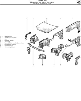 40
GGGGEEEENNNNEEEERRRRAAAALLLLIIIITTTTEEEESSSS
DDDDééééssssiiiiggggnnnnaaaattttiiiioooonnnn ddddeeeessss ppppiiiièèèècccceeeessss ccccaaaarrrrrrrroooosssssssseeeerrrriiiieeee
SSSSttttrrrruuuuccccttttuuuurrrreeee ssssuuuuppppéééérrrriiiieeeeuuuurrrreeee aaaavvvvaaaannnntttt
1 - joue d'auvent
2 - côté d'auvent simplifié
3 - capot
4 - doublage de pied
5 - aile avant
6 - liaison tablier - tourelle d'amortisseur
7 - côté d'auvent complet
8 - tôle porte-phare
9 - traverse supérieure
 