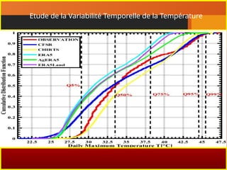 Etude de la Variabilité Temporelle de la Température
 