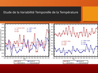 Etude de la Variabilité Temporelle de la Température
 