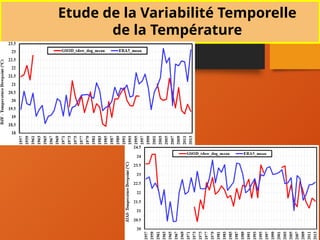 Etude de la Variabilité Temporelle
de la Température
 