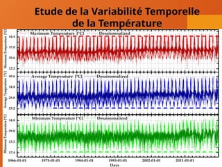 Etude de la Variabilité Temporelle
de la Température
 