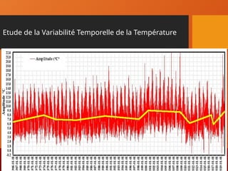 Etude de la Variabilité Temporelle de la Température
 