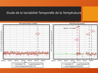 Etude de la Variabilité Temporelle de la Température
 