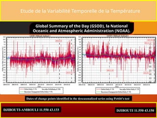 Etude de la Variabilité Temporelle de la Température
Global Summary of the Day (GSOD), la National
Oceanic and Atmospheric Administration (NOAA).
Dates of change points identified in the deseasonalized series using Pettitt's test
DJIBOUTI-AMBOULI 11.550 43.133 DJIBOUTI 11.550 43.150
 