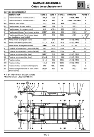 CARACTERISTIQUES
Cotes de soubassement 01
01C-9
Cotes de soubassement
COTE DE SOUBASSEMENT
A et B = référentiel de mise en assiette
* Pour la version L2 ajouter 400 mm
DÉSIGNATION COTE X COTE Y COTE Z DIAMÈTRE PENTE %
A Fixation arrière du berceau avant G 390,2 -337 70 ∅24,5 ; M12 0
A' Fixation arrière du berceau avant D 390,2 337 70 ∅24,5 x 30 ; M12 0
B1 Pilote de train arrière 2321 516 176 ∅20,5 0
B2 Fixation avant de train arrière 2441* 654 70 ∅12,5 0
C Fixation avant du berceau avant 91,6 432,8 275 ∅18,5 4°
E Fixation supérieure d'amortisseur arrière 3575* 465 235 ∅14,5 90°
F Fixation supérieure d'amortisseur avant
(au plus bas du bord tombé)
42,7 614 790,3 ∅42 x = 3°30'
y = 3°
G Pilote arrière le longeron avant 1240 516 174 ∅14,5 ; M12 0
H Pilote avant de longeron avant 543,4 528,4 96,3 ∅12,2 ; M10 0
J Pilote arrière de longeron arrière 3466* 516 203 30 x 30 0
K1 Traverse extrême avant (fixation façade) 570 590,4 331,6 M8 90°
K2 Traverse extrême avant (fixation façade) 570 466,4 331,6 M8 90°
L1 Traverse extrême arrière (jupe) 3685* 516 144 ∅14,5 ; M10 0
L2 Traverse extrême arrière (jupe) 3740,5* 516 144 ∅14,5 ; M10 0
P1 Fixation moteur 301,4 535 534,6 ∅12,2 ; M10 0
P2 Fixation moteur 146,4 513 534,6 ∅12,2 ; M10 0
R Fixation moteur complémentaire (tirant) 22,9 458,1 631,5 ∅12,2 0
N Fixation complémentaire de train arrière
(tirant latéral)
2933* 455 59 ∅12,2 90°
C
 