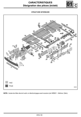CARACTERISTIQUES
Désignation des pièces (éclaté) 01
01C-10
Désignation des pièces (éclaté)
STRUCTURE INTERIEURE
NOTA : toutes les tôles devront subir un électrozingage avant soudure (voir MR601 - Safrane, Dalic).
C
 