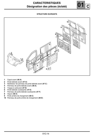 CARACTERISTIQUES
Désignation des pièces (éclaté) 01
01C-14
STRUCTURE OUVRANTS
1 Capot avant (48 A)
2 Porte latérale avant (47 A)
3 Raidisseur de panneau de porte latérale avant (47 C)
4 Panneau de porte latérale avant (48 A)
5 Trappe à carburant (47 D)
6 Porte latérale coulissante (47 E)
7 Panneau de porte latérale coulissante (47 F)
8 Hayon (48 A)
9 Porte arrière de chargement (48 C)
10 Panneau de porte arrière de chargement (48 D)
C
 