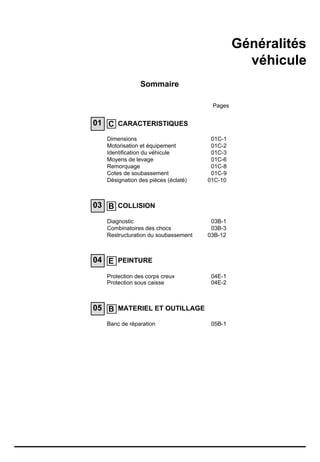 Généralités
véhicule
Sommaire
Pages
01
03
04
05
CARACTERISTIQUES
Dimensions 01C-1
Motorisation et équipement 01C-2
Identification du véhicule 01C-3
Moyens de levage 01C-6
Remorquage 01C-8
Cotes de soubassement 01C-9
Désignation des pièces (éclaté) 01C-10
COLLISION
Diagnostic 03B-1
Combinatoires des chocs 03B-3
Restructuration du soubassement 03B-12
PEINTURE
Protection des corps creux 04E-1
Protection sous caisse 04E-2
MATERIEL ET OUTILLAGE
Banc de réparation 05B-1
C
B
E
B
 