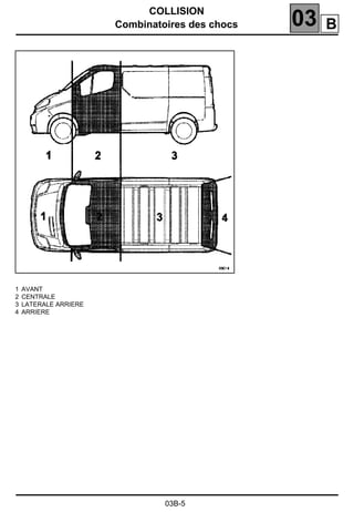 COLLISION
Combinatoires des chocs 03
03B-5
1 AVANT
2 CENTRALE
3 LATERALE ARRIERE
4 ARRIERE
B
 