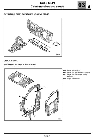 COLLISION
Combinatoires des chocs 03
03B-7
OPERATIONS COMPLEMENTAIRES DEUXIEME DEGRE
CHOC LATERAL
OPERATION DE BASE CHOC LATERAL
AA coupe pied avant
BB coupe bas de caisse sous porte
CC coupe bas de caisse partie
centrale
DD coupe pied milieu
B
 