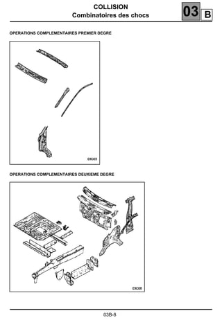 COLLISION
Combinatoires des chocs 03
03B-8
OPERATIONS COMPLEMENTAIRES PREMIER DEGRE
OPERATIONS COMPLEMENTAIRES DEUXIEME DEGRE
B
 