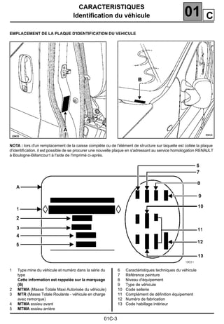 CARACTERISTIQUES
Identification du véhicule 01
01C-3
Identification du véhicule
EMPLACEMENT DE LA PLAQUE D'IDENTIFICATION DU VEHICULE
NOTA : lors d'un remplacement de la caisse complète ou de l'élément de structure sur laquelle est collée la plaque
d'identiﬁcation, il est possible de se procurer une nouvelle plaque en s'adressant au service homologation RENAULT
à Boulogne-Billancourt à l'aide de l'imprimé ci-après.
1 Type mine du véhicule et numéro dans la série du
type
Cette information est rappelée sur la marquage
(B)
2 MTMA (Masse Totale Maxi Autorisée du véhicule)
3 MTR (Masse Totale Roulante - véhicule en charge
avec remorque)
4 MTMA essieu avant
5 MTMA essieu arrière
6 Caractéristiques techniques du véhicule
7 Référence peinture
8 Niveau d'équipement
9 Type de véhicule
10 Code sellerie
11 Complément de définition équipement
12 Numéro de fabrication
13 Code habillage intérieur
C
 