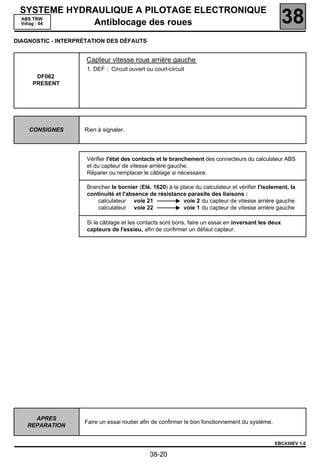 SYSTEME HYDRAULIQUE A PILOTAGE ELECTRONIQUE
 ABS TRW
 Vdiag : 04  Antiblocage des roues                                                                   38
DIAGNOSTIC - INTERPRÉTATION DES DÉFAUTS


                     Capteur vitesse roue arrière gauche
                     1. DEF : Circuit ouvert ou court-circuit
      DF062
     PRESENT




    CONSIGNES       Rien à signaler.




                     Vérifier l'état des contacts et le branchement des connecteurs du calculateur ABS
                     et du capteur de vitesse arrière gauche.
                     Réparer ou remplacer le câblage si nécessaire.

                     Brancher le bornier (Elé. 1620) à la place du calculateur et vérifier l'isolement, la
                     continuité et l'absence de résistance parasite des liaisons :
                         calculateur voie 21               voie 2 du capteur de vitesse arrière gauche
                         calculateur voie 22               voie 1 du capteur de vitesse arrière gauche

                     Si le câblage et les contacts sont bons, faire un essai en inversant les deux
                     capteurs de l'essieu, afin de confirmer un défaut capteur.




      APRES
                    Faire un essai routier afin de confirmer le bon fonctionnement du système.
    REPARATION


                                                                                                 EBC430EV 1.0

                                              38-20
 