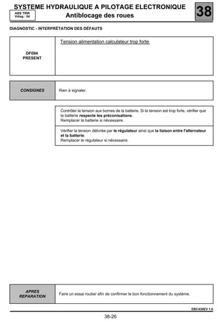 SYSTEME HYDRAULIQUE A PILOTAGE ELECTRONIQUE
 ABS TRW
 Vdiag : 04  Antiblocage des roues                                                                      38
DIAGNOSTIC - INTERPRÉTATION DES DÉFAUTS


                     Tension alimentation calculateur trop forte

      DF094
     PRESENT




    CONSIGNES       Rien à signaler.




                     Contrôler la tension aux bornes de la batterie. Si la tension est trop forte, vérifier que
                     la batterie respecte les préconisations.
                     Remplacer la batterie si nécessaire.

                     Vérifier la tension délivrée par le régulateur ainsi que la liaison entre l'alternateur
                     et la batterie.
                     Remplacer le régulateur si nécessaire.




      APRES
                    Faire un essai routier afin de confirmer le bon fonctionnement du système.
    REPARATION


                                                                                                      EBC430EV 1.0

                                                38-26
 