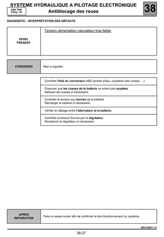 SYSTEME HYDRAULIQUE A PILOTAGE ELECTRONIQUE
 ABS TRW
 Vdiag : 04  Antiblocage des roues                                                                 38
DIAGNOSTIC - INTERPRÉTATION DES DÉFAUTS


                     Tension alimentation calculateur trop faible

      DF095
     PRESENT




    CONSIGNES       Rien à signaler.



                     Contrôler l'état du connecteur ABS (entrée d'eau, oxydation des cosses, ...).

                     S'assurer que les cosses de la batterie ne soient pas oxydées.
                     Nettoyer les cosses si nécessaire.

                     Contrôler la tension aux bornes de la batterie.
                     Recharger la batterie si nécessaire.

                     Vérifier le câblage entre l'alternateur et la batterie.

                     Contrôler la tension fournie par le régulateur.
                     Remplacer le régulateur si nécessaire.




      APRES
                    Faire un essai routier afin de confirmer le bon fonctionnement du système.
    REPARATION


                                                                                                 EBC430EV 1.0

                                               38-27
 