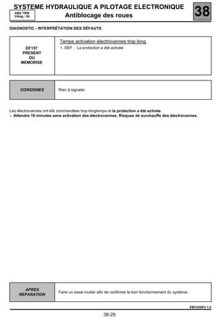 SYSTEME HYDRAULIQUE A PILOTAGE ELECTRONIQUE
  ABS TRW
  Vdiag : 04  Antiblocage des roues                                                                     38
DIAGNOSTIC - INTERPRÉTATION DES DÉFAUTS


                         Temps activation électrovannes trop long
       DF157              1. DEF : La protection a été activée
     PRESENT
        OU
     MEMORISE




     CONSIGNES           Rien à signaler.




Les électrovannes ont été commandées trop longtemps et la protection a été activée.
– Attendre 10 minutes sans activation des électrovannes. Risques de surchauffe des électrovannes.




      APRES
                         Faire un essai routier afin de confirmer le bon fonctionnement du système.
    REPARATION


                                                                                                      EBC430EV 1.0

                                                  38-29
 