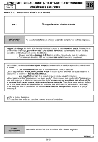 SYSTEME HYDRAULIQUE A PILOTAGE ELECTRONIQUE
  ABS TRW
  Vdiag : 04   Antiblocage des roues                                                                        38
DIAGNOSTIC - ARBRE DE LOCALISATION DE PANNES




        ALP2                                    Blocage d'une ou plusieurs roues




    CONSIGNES              Ne consulter cet effet client qu'après un contrôle complet avec l'outil de diagnostic.




  Rappel : Le blocage des roues d'un véhicule équipé de l'ABS ou le crissement des pneus, ressenti par un
  client comme un blocage, peuvent être liés à une réaction normale du système et ne doivent pas être
  considérés systématiquement comme des défauts :
               – Blocage autorisé en dessous de 6 Km/h (le système ne déclenche plus de régulation).
               – Freinage avec régulation ABS sur très mauvaise route (crissements importants).



  Par contre s'il y a effectivement blocage de roue(s), soulever le véhicule de façon à pouvoir tourner les roues
  et vérifier :
                 – Une possible inversion dans le branchement des capteurs de roues.
  Utiliser les paramètres PR001, PR002, PR003, PR004 en faisant tourner lentement les roues associées et
  s'assurer de la cohérence des résultats obtenus.
                 – Une possible inversion de la tuyauterie au niveau du groupe hydraulique.
  Utiliser les commandes "électrovannes roue avant gauche", "électrovannes roue avant droite", "électrovannes
  roue arrière gauche" et "électrovannes roue arrière droite" en appuyant sur la pédale de frein afin de vérifier
  la présence de dix cycles blocage / déblocage sur la roue concernée. Si les dix cycles ne sont pas réalisés
  sur la roue testée, vérifier s'il sont effectués sur une autre roue (confirmation d'une inversion : réparation).
  Si les dix cycles ne sont pas réalisés sur une roue sans inversion de tuyauteries, remplacer le groupe
  hydraulique.



  Verifier la fixation du capteur.
  Si l'incident persiste après ces contrôles, changer le groupe hydraulique.




      APRES
                           Effectuer un essai routier puis un contrôle avec l'outil de diagnostic.
    REPARATION


                                                                                                         EBC430EV 1.0

                                                      38-37
 