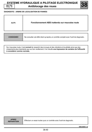 SYSTEME HYDRAULIQUE A PILOTAGE ELECTRONIQUE
  ABS TRW
  Vdiag : 04   Antiblocage des roues                                                                       38
DIAGNOSTIC - ARBRE DE LOCALISATION DE PANNES




        ALP5                        Fonctionnement ABS inattendu sur mauvaise route




    CONSIGNES             Ne consulter cet effet client qu'après un contrôle complet avec l'outil de diagnostic.




  Sur mauvaise route, il est normal de ressentir des à-coups et des vibrations à la pédale ainsi que des
  crissements plus importants que sur bon revêtement. Il en résulte une impression de variation de l'efficacité
  à considérer comme normale.




      APRES
                          Effectuer un essai routier puis un contrôle avec l'outil de diagnostic.
    REPARATION


                                                                                                        EBC430EV 1.0

                                                     38-40
 