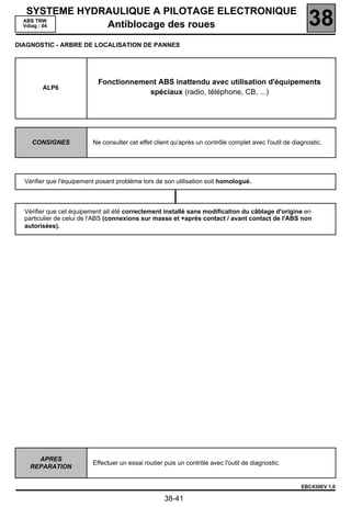 SYSTEME HYDRAULIQUE A PILOTAGE ELECTRONIQUE
  ABS TRW
  Vdiag : 04   Antiblocage des roues                                                                       38
DIAGNOSTIC - ARBRE DE LOCALISATION DE PANNES




                            Fonctionnement ABS inattendu avec utilisation d'équipements
        ALP6
                                        spéciaux (radio, téléphone, CB, ...)




    CONSIGNES             Ne consulter cet effet client qu'après un contrôle complet avec l'outil de diagnostic.




  Vérifier que l'équipement posant problème lors de son utilisation soit homologué.



  Vérifier que cet équipement ait été correctement installé sans modification du câblage d'origine en
  particulier de celui de l'ABS (connexions sur masse et +après contact / avant contact de l'ABS non
  autorisées).




      APRES
                          Effectuer un essai routier puis un contrôle avec l'outil de diagnostic.
    REPARATION


                                                                                                        EBC430EV 1.0

                                                     38-41
 