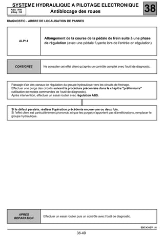 SYSTEME HYDRAULIQUE A PILOTAGE ELECTRONIQUE
  ABS TRW
  Vdiag : 04   Antiblocage des roues                                                                        38
DIAGNOSTIC - ARBRE DE LOCALISATION DE PANNES




                            Allongement de la course de la pédale de frein suite à une phase
        ALP14
                            de régulation (avec une pédale fuyante lors de l'entrée en régulation)




    CONSIGNES              Ne consulter cet effet client qu'après un contrôle complet avec l'outil de diagnostic.




  Passage d'air des canaux de régulation du groupe hydraulique vers les circuits de freinage.
  Effectuer une purge des circuits suivant la procédure préconisée dans le chapitre "préliminaire"
  (utilisation de modes commandes de l'outil de diagnostic).
  Après intervention, effectuer un essai routier avec régulation ABS.



  Si le défaut persiste, réaliser l'opération précédente encore une ou deux fois.
  Si l'effet client est particulièrement prononcé, et que les purges n'apportent pas d'améliorations, remplacer le
  groupe hydraulique.




      APRES
                           Effectuer un essai routier puis un contrôle avec l'outil de diagnostic.
    REPARATION


                                                                                                         EBC430EV 1.0

                                                      38-49
 