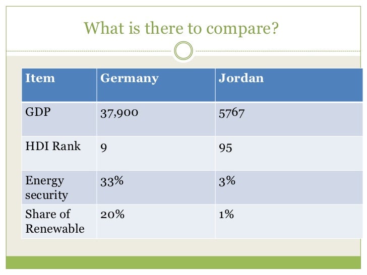 German Energy Transition Workshop-Batir Wardam  Slide 2