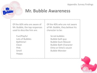 Mr. Bubble Social Media Campaign 