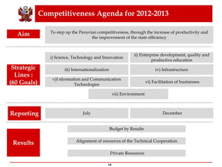 Competitiveness Agenda for 2012-2013
14
Aim To step up the Peruvian competitiveness, through the increase of productivity and
the improvement of the state efficiency
Strategic
Lines :
(60 Goals)
i) Science, Technology and Innovation
ii) Enterprise development, quality and
productive education
iii) Internationalization iv) Infrastructure
v)I nformation and Communication
Technologies
vi) Facilitation of businesses
vii) Environment
Reporting
Results
July December
Budget by Results
Alignment of resources of the Technical Cooperation
Private Resources
 