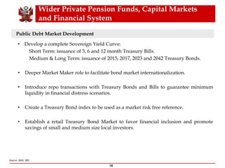 Wider Private Pension Funds, Capital Markets
and Financial System
Source: SMV, SBS
18
Public Debt Market Development
• Develop a complete Sovereign Yield Curve:
Short Term: issuance of 3, 6 and 12 month Treasury Bills.
Medium & Long Term: issuance of 2015, 2017, 2023 and 2042 Treasury Bonds.
• Deeper Market Maker role to facilitate bond market internationalization.
• Introduce repo transactions with Treasury Bonds and Bills to guarantee minimum
liquidity in financial distress scenarios.
• Create a Treasury Bond index to be used as a market risk free reference.
• Establish a retail Treasury Bond Market to favor financial inclusion and promote
savings of small and medium size local investors.
 