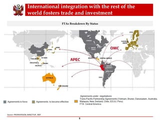 International integration with the rest of the
world fosters trade and investment
8
FTAs Breakdown By Status
Source: PROINVERSION, MINCETUR , MEF
 