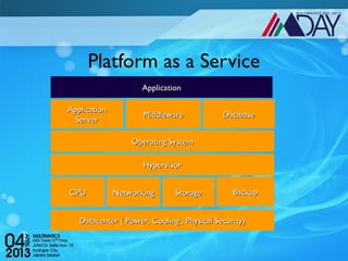 Platform as a Service
                     Application

Application
                     Middleware             Database
  Server

                  Operating System

                     Hypervisor


CPU           Networking      Storage          Backup


   Datacenter ( Power, Cooling , Physical Security)
 