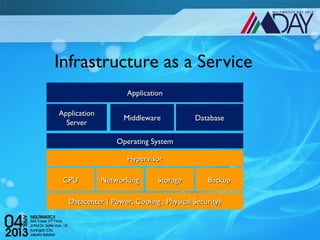 Infrastructure as a Service
                    Application

Application
                   Middleware            Database
  Server

                  Operating System

                    Hypervisor

 CPU          Networking      Storage        Backup

  Datacenter ( Power, Cooling , Physical Security)
 