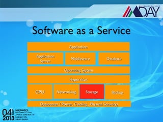 Software as a Service
                    Application

Application
                     Middleware           Database
  Server

                 Operating System

                    Hypervisor


CPU           Networking      Storage         Backup

  Datacenter ( Power, Cooling , Physical Security)
 
